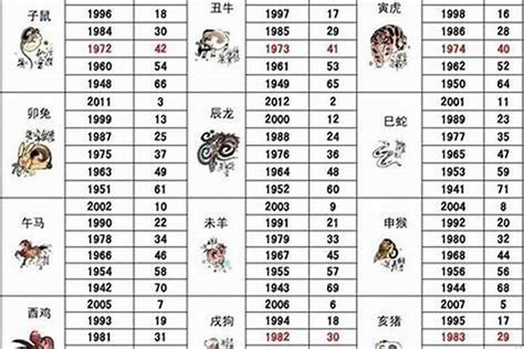 59年次屬狗|屬狗年份｜2024年幾歲？屬狗出生年份+歲數一